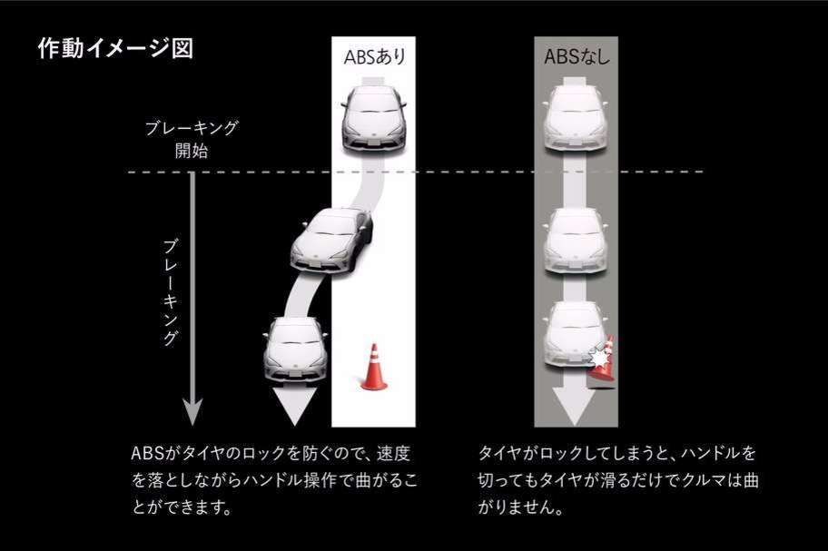 EBD付ABS