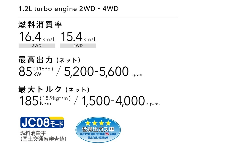 carlineup_c-hr_performance_eng_hv_pic_15