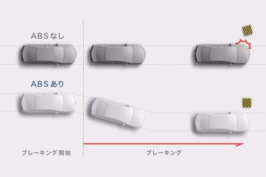 EBD*1(電子制動力配分制御)付ABS*2&ブレーキアシスト