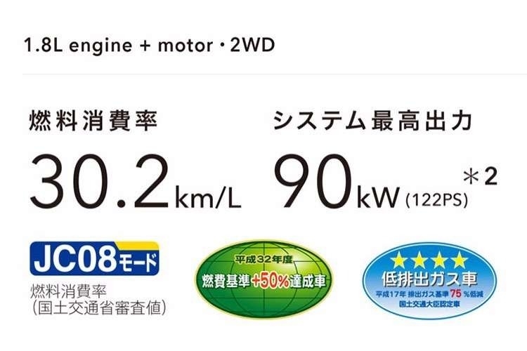 1.8Lエンジン×ハイブリッドシステム
