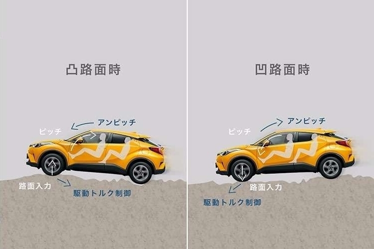 ばね上制振制御