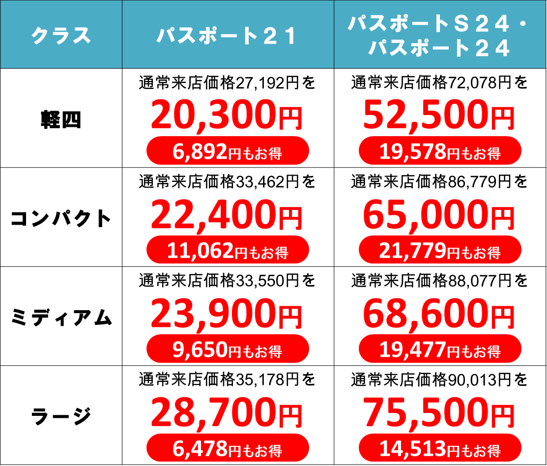 お得なメンテナンスパック  愛媛トヨペット｜愛媛のトヨタの販売店
