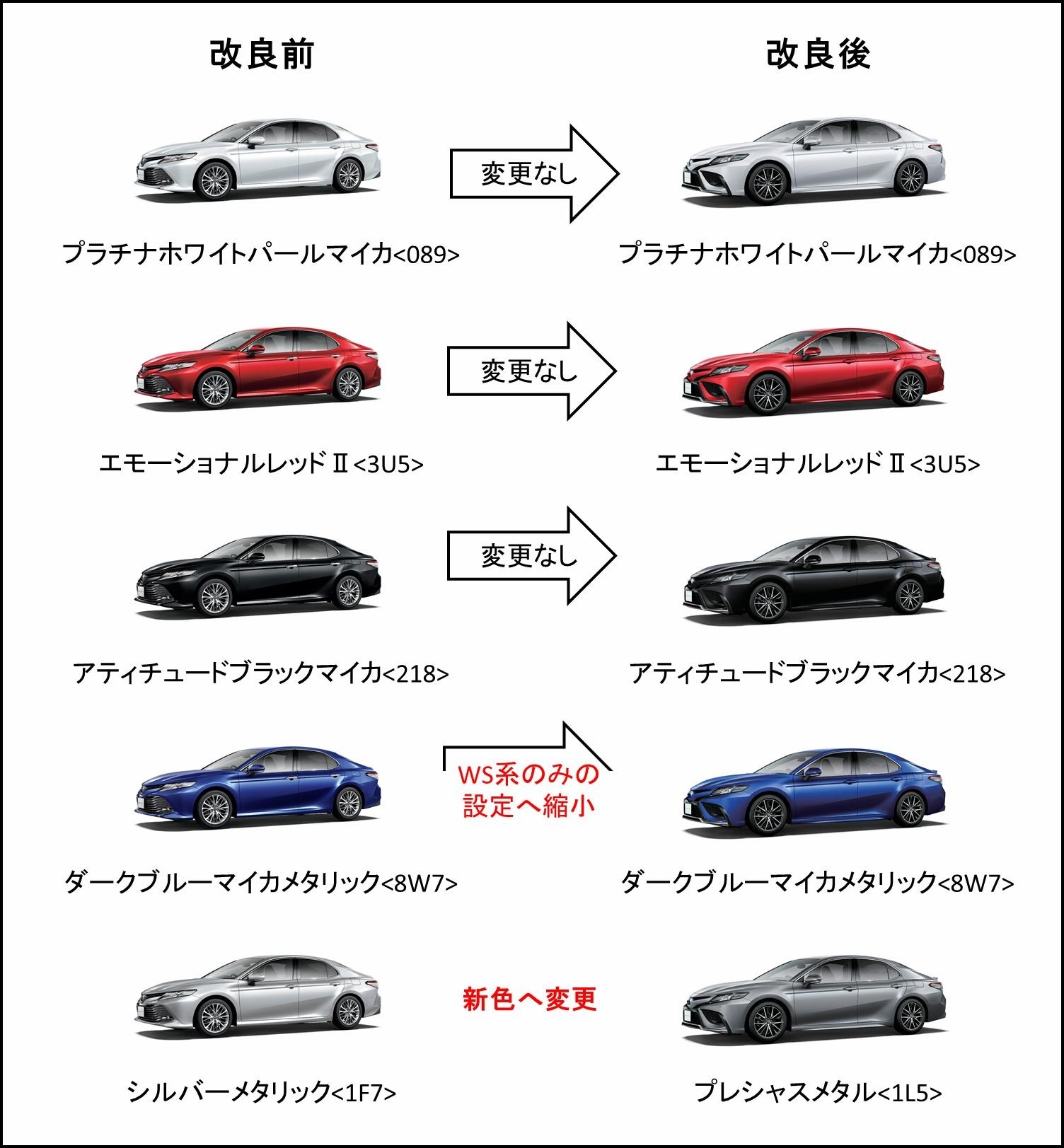 新型車情報 トヨタハイブリッドセダン カムリ が一部改良 変更点を比較解説