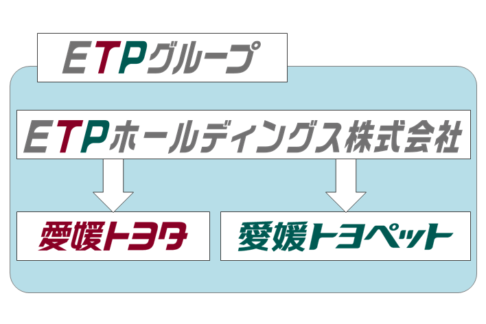 ＥＴＰホールディングス株式会社