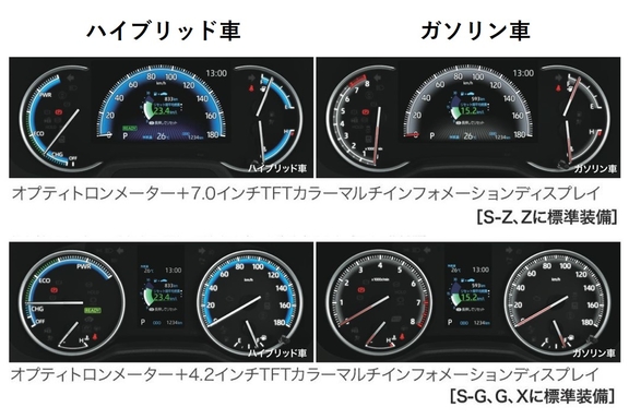 ノアメーター