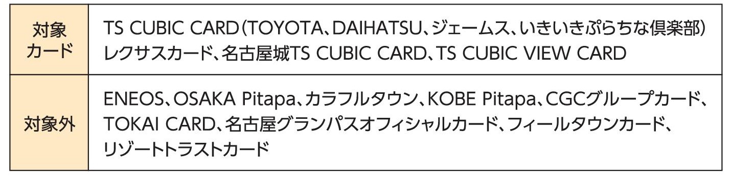 TS CUBIC CARDポイントプレゼントキャンペーン  愛媛トヨペット｜愛媛 