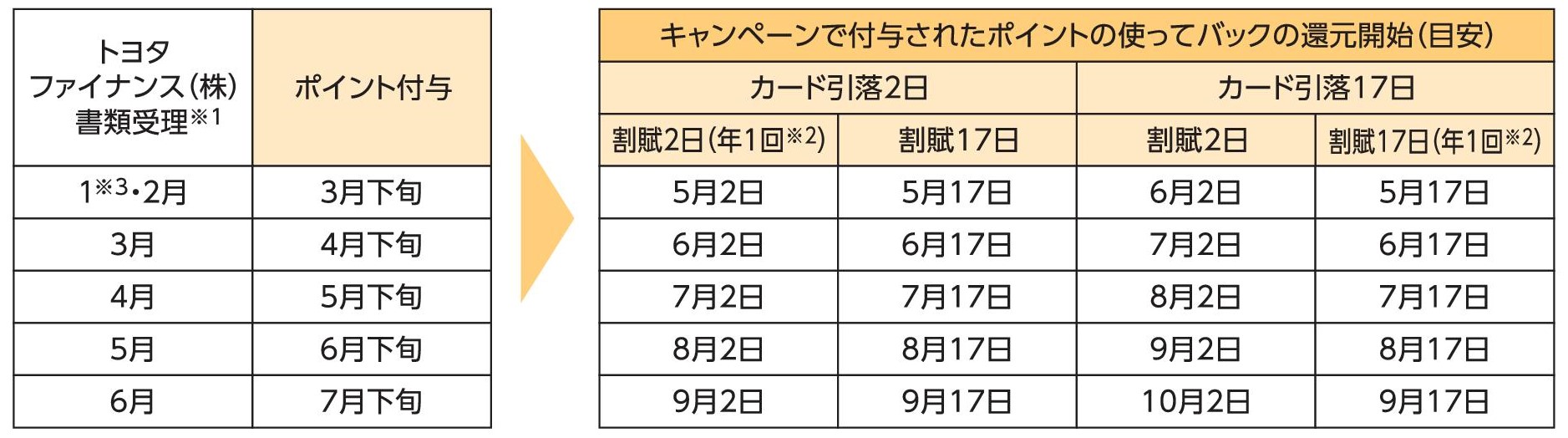 Ts Cubic Cardポイントプレゼントキャンペーン 愛媛トヨペット 愛媛のトヨタの販売店