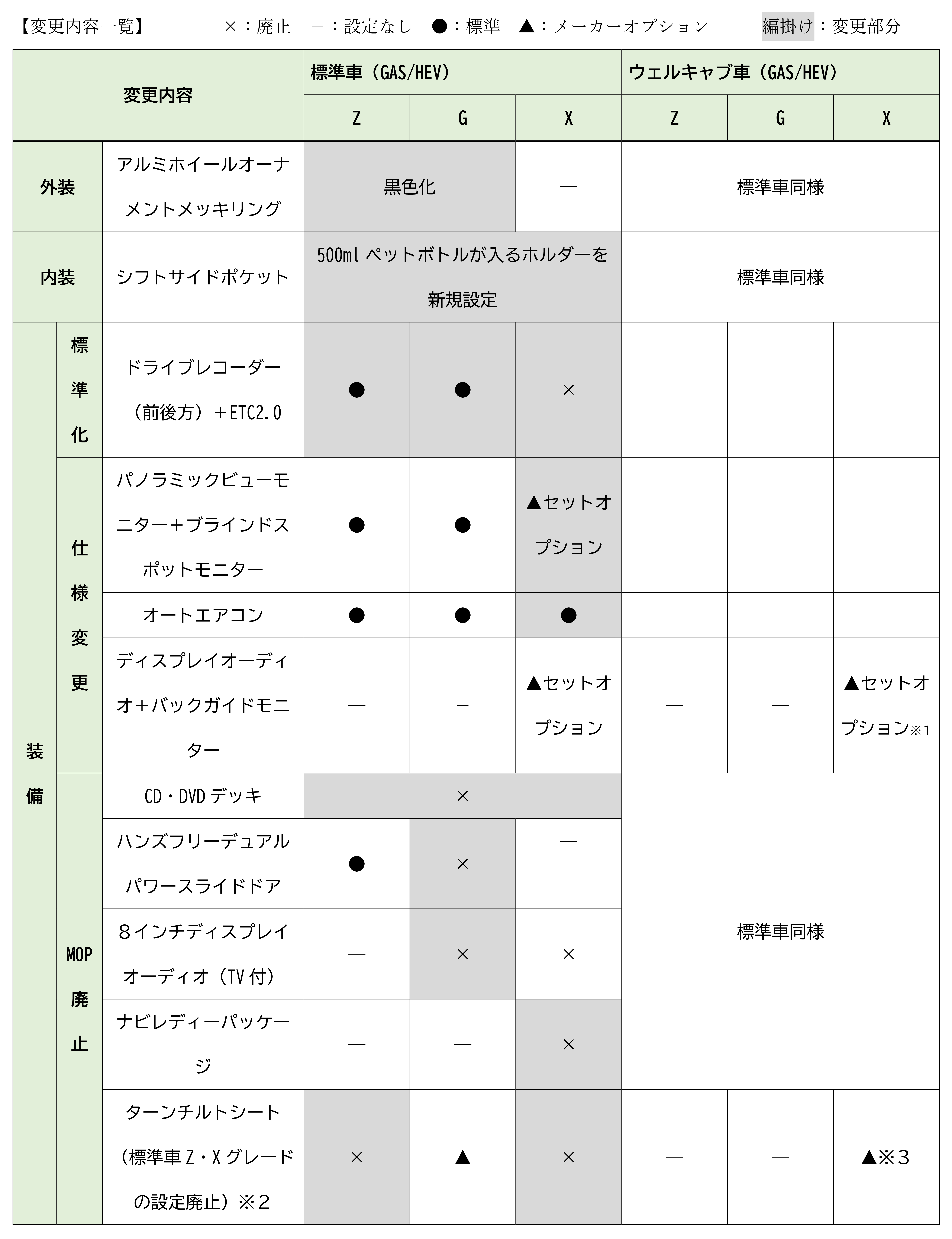 使ったことありません 新車情報（詳細） | 愛媛トヨペット｜愛媛のトヨタの販売店