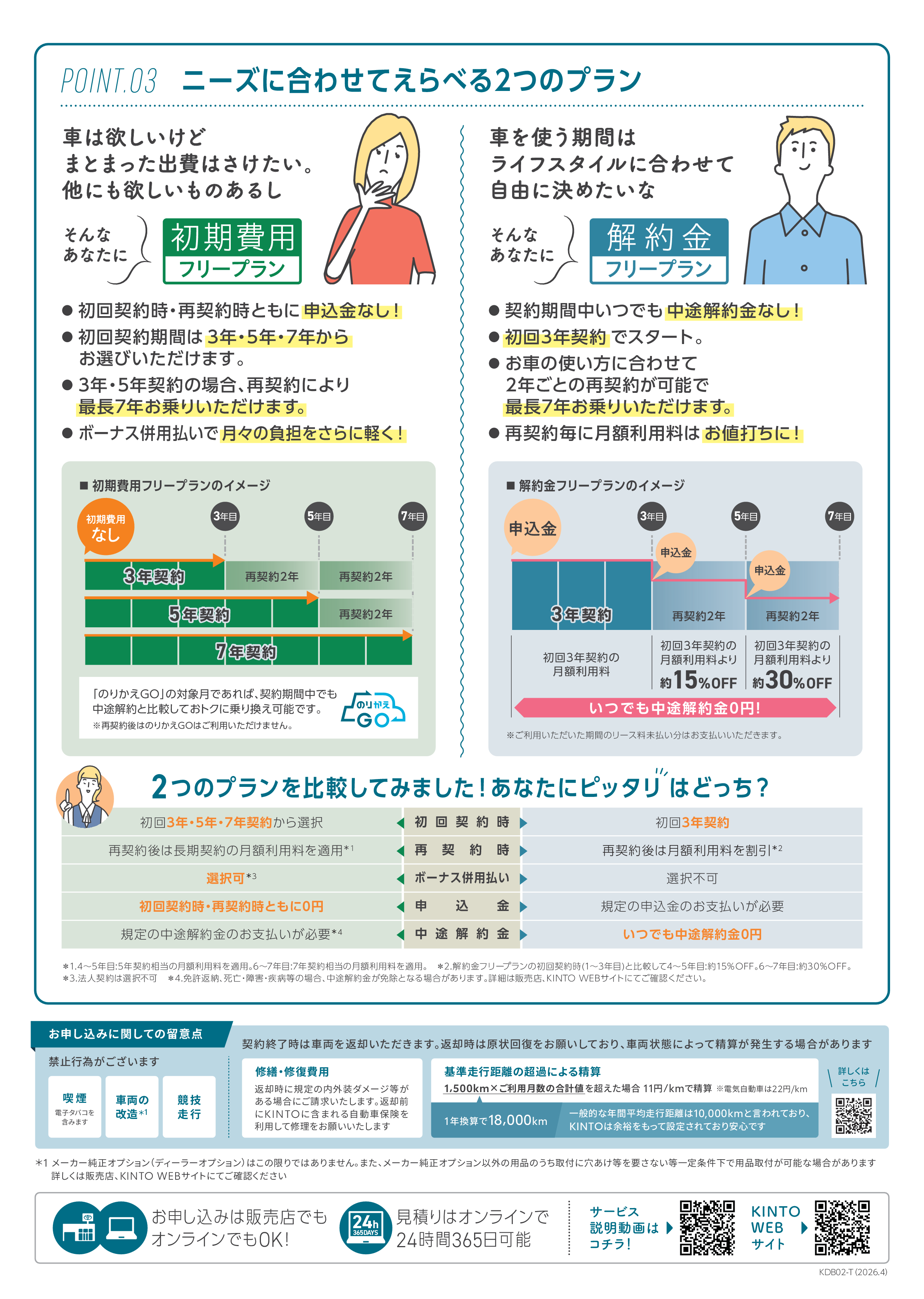維持費コミコミ月々定額で新車に乗れる！KINTO｜トヨタの