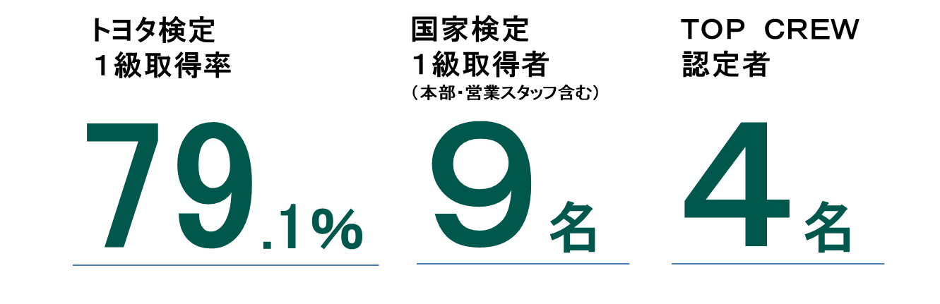 suuji
