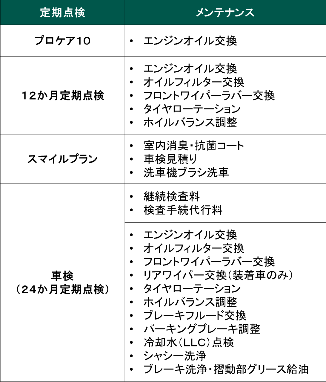 maintenance