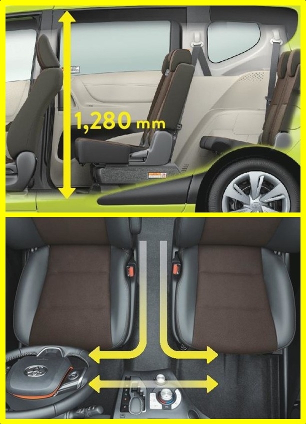 新型車情報 コンパクト スライドドア ３列シートがそろったトヨタの人気車種 シエンタ がマイナーチェンジ その魅力を解説